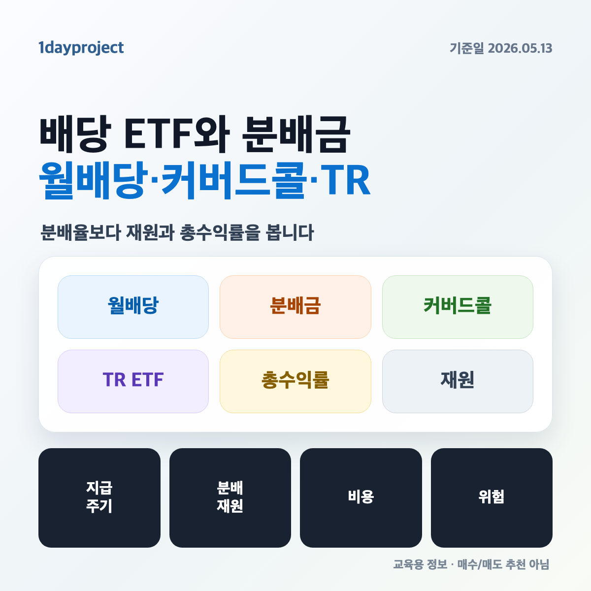 배당 ETF와 분배금 보는 법: 월배당, 커버드콜, TR ETF 차이