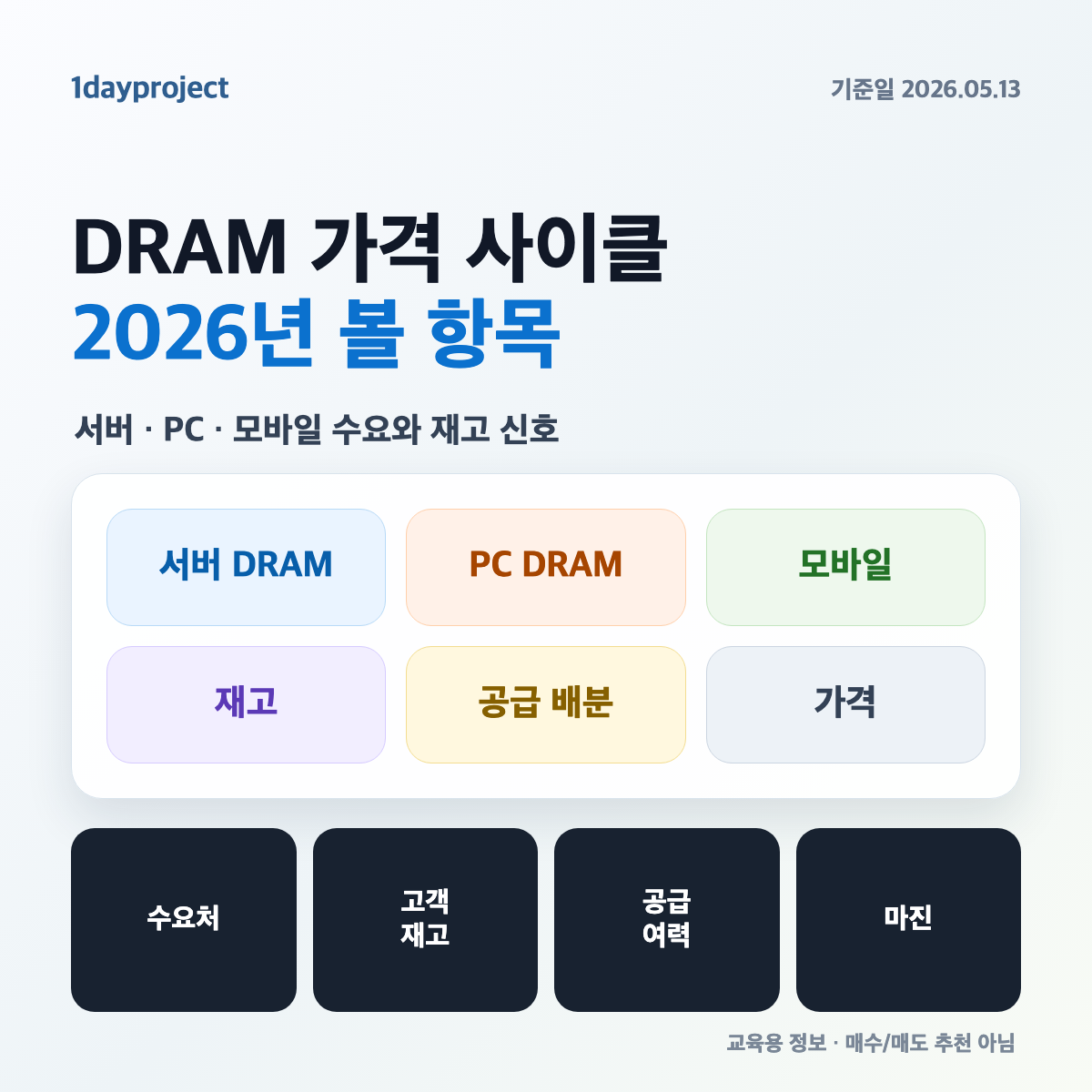 2026년 DRAM 가격 사이클: 서버, PC, 모바일 수요와 재고 신호