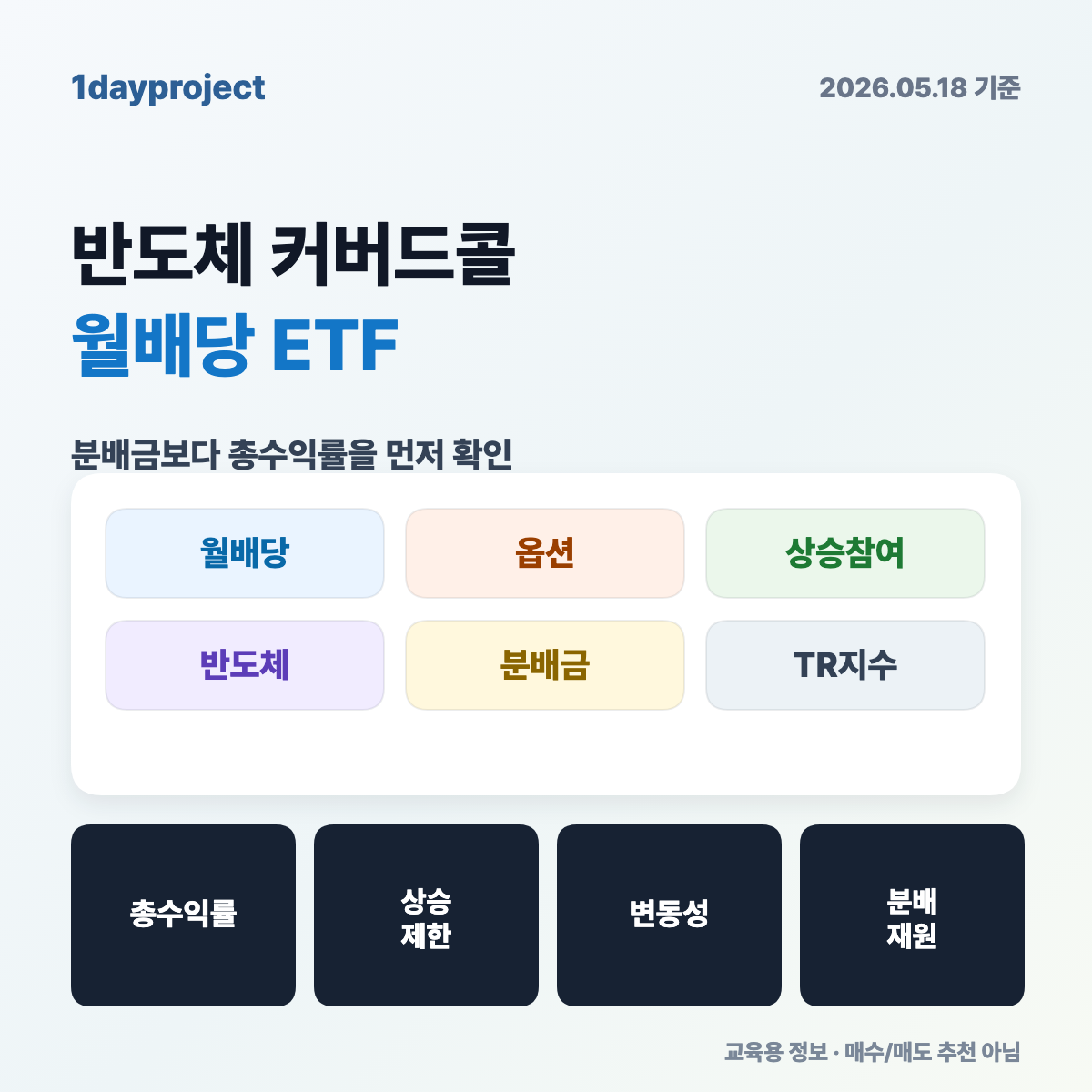 KODEX 반도체타겟위클리커버드콜 ETF 월배당과 옵션 프리미엄 체크리스트