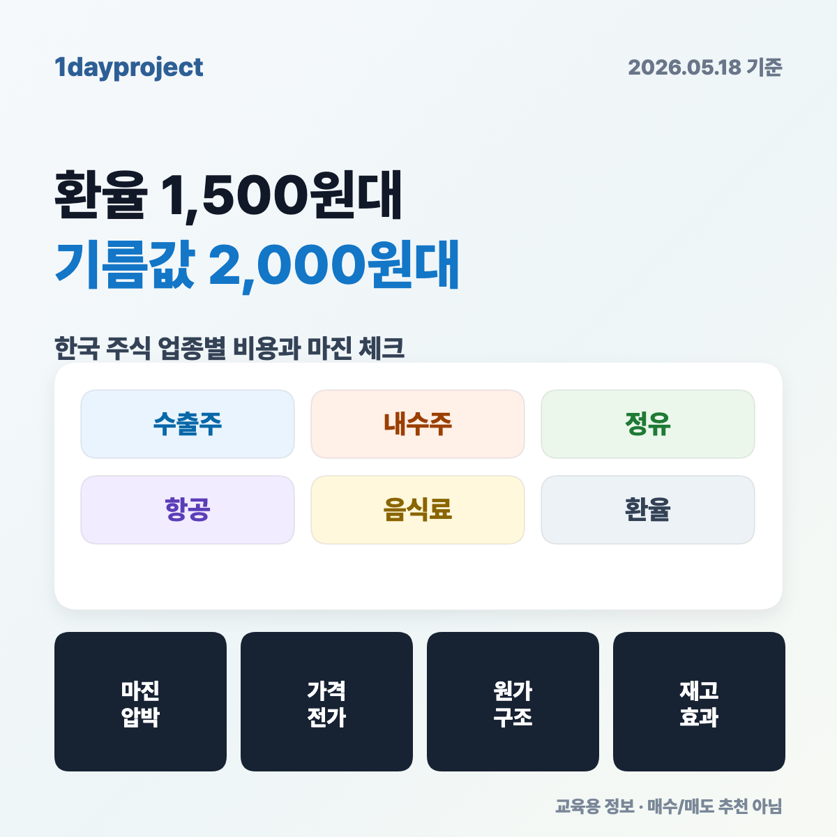 환율 1,500원대와 기름값 2,000원대에서 한국 주식 업종별 체크리스트