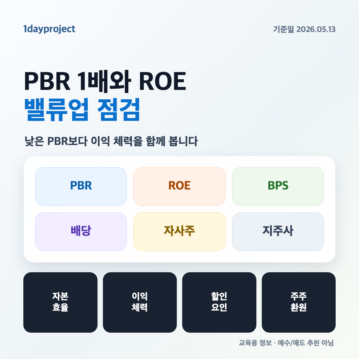 PBR 1배 의미와 ROE 관계: 금융 지주사 밸류업 점검