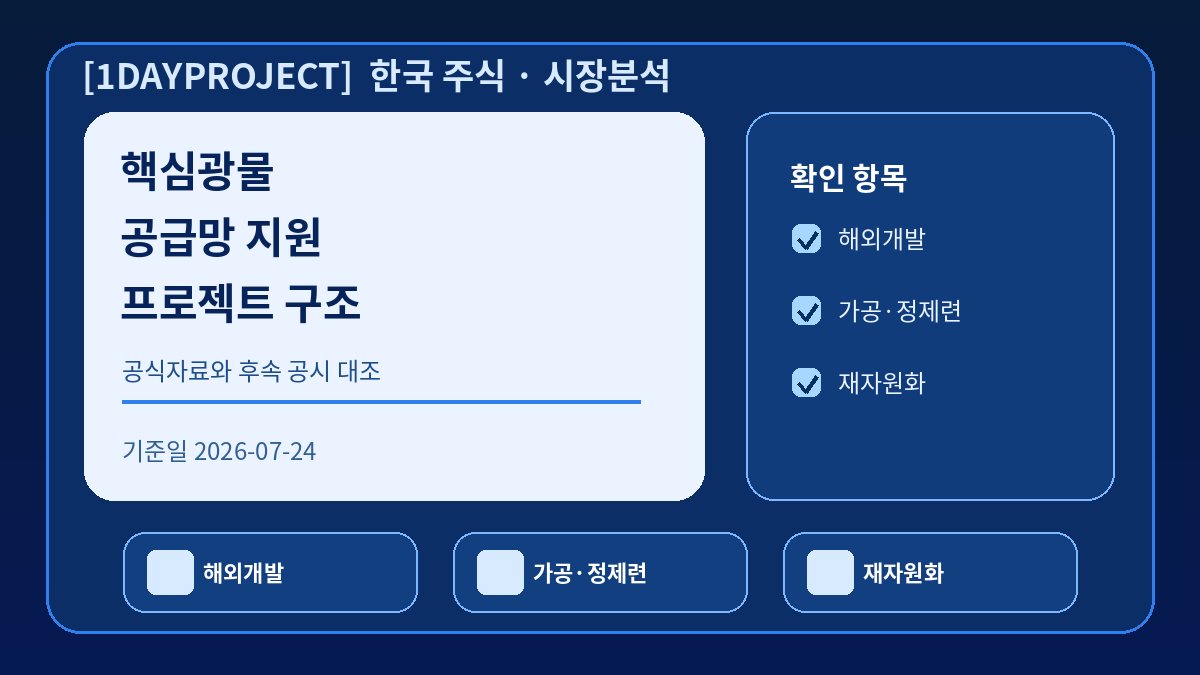 핵심광물 해외자원개발 정제련 가공 재자원화 사업 단계와 후속 공시 확인표