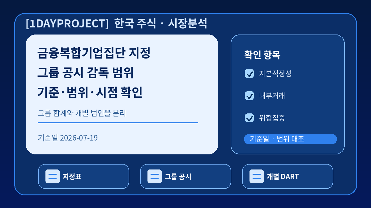 2026 금융복합기업집단 지정과 자본적정성·내부거래·위험집중 공시 범위를 설명하는 파란색 분석 이미지