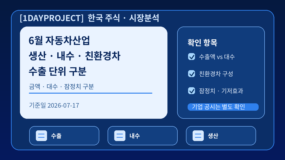 2026년 6월 자동차산업 동향의 수출액 수출대수 내수 생산 4단계 점검표