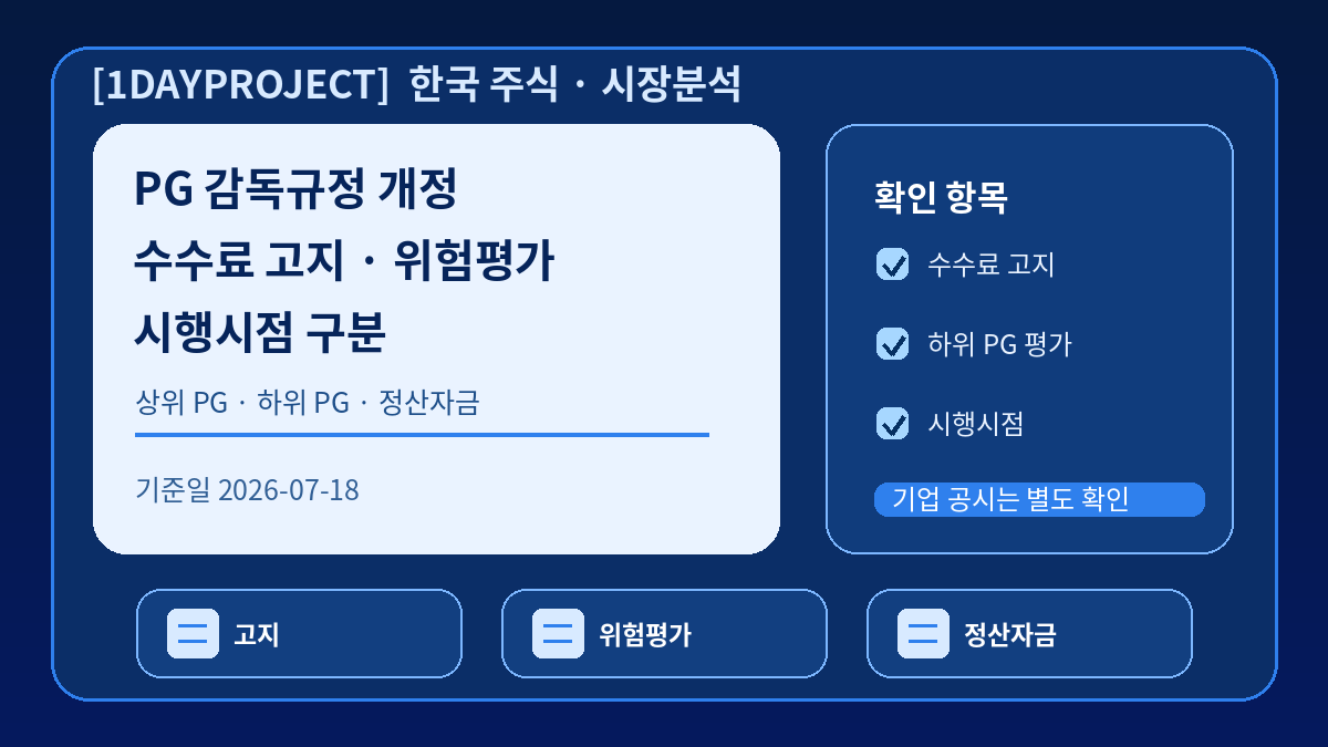 PG 감독규정 개정의 결제수수료 고지와 하위 PG 위험평가 시행시점 점검표